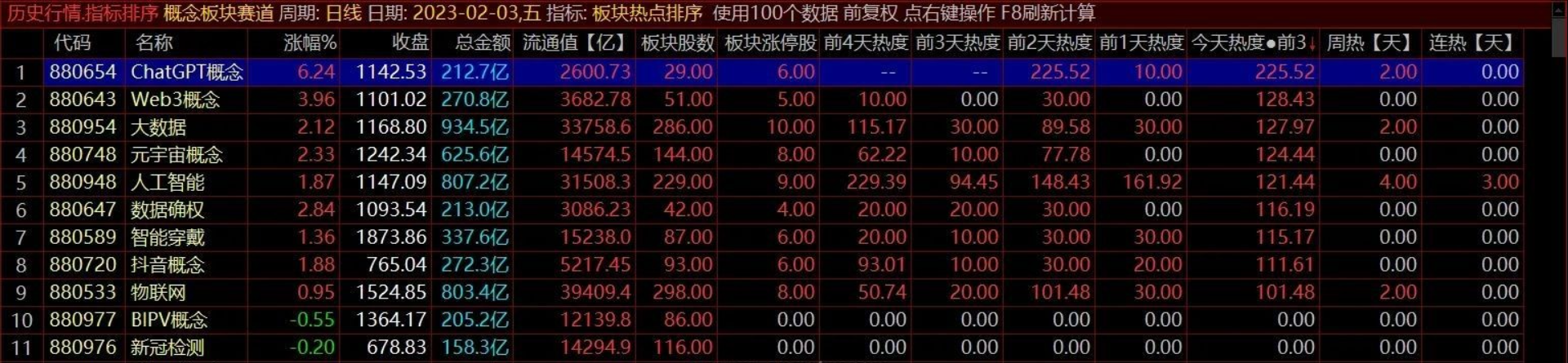 图片[2]智标公式网-提供金钻指标以及精品亲测实战指标公式，汇集各大股市名师高手教程、股市战法交流等.....【板块热点排序】通达信板块热点排序 找准热点板块 选领涨龙头 助你一臂之力骑牛股【热门概念板块排序】智标公式网-提供金钻指标以及精品亲测实战指标公式，汇集各大股市名师高手教程、股市战法交流等.....智标公式网