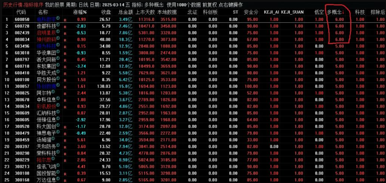 图片[1]智标公式网-提供金钻指标以及精品亲测实战指标公式，汇集各大股市名师高手教程、股市战法交流等.....【多概念排序】多种概念排序——找到集多种热点概念于一身的股票 副图源码【实战指标系列】智标公式网-提供金钻指标以及精品亲测实战指标公式，汇集各大股市名师高手教程、股市战法交流等.....智标公式网