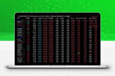 【多概念排序】多种概念排序——找到集多种热点概念于一身的股票 副图源码【实战指标系列】智标公式网-提供金钻指标以及精品亲测实战指标公式，汇集各大股市名师高手教程、股市战法交流等.....智标公式网