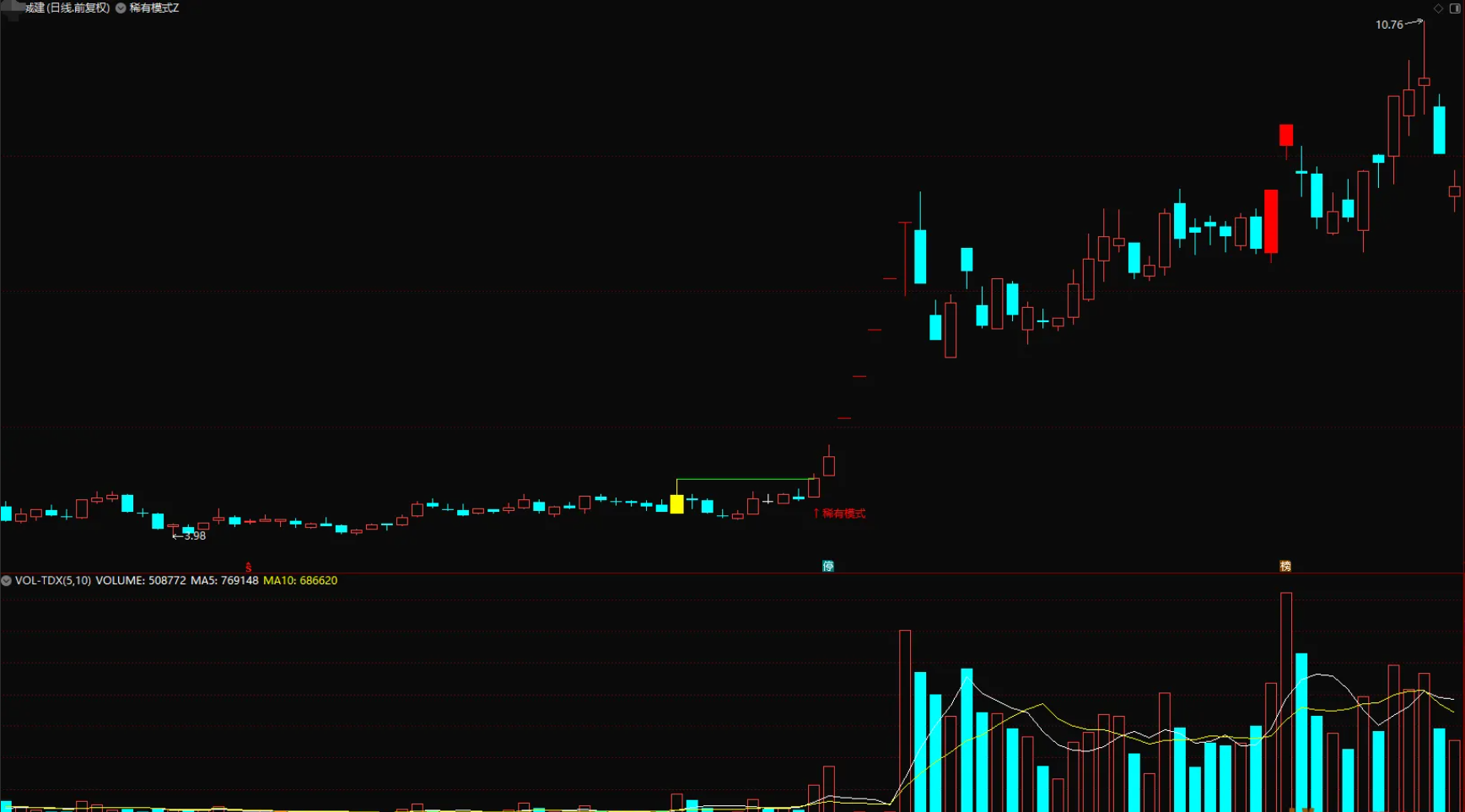 图片[1]智标公式网-提供金钻指标以及精品亲测实战指标公式，汇集各大股市名师高手教程、股市战法交流等.....【二十年一遇】“二十年一遇”主图指标、选股指标，全部是妖，实现轻松躺赢 无未来函数【众筹指标系列】 智标公式网-提供金钻指标以及精品亲测实战指标公式，汇集各大股市名师高手教程、股市战法交流等.....智标公式网