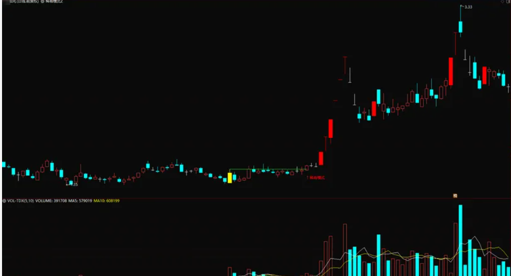 图片[2]智标公式网-提供金钻指标以及精品亲测实战指标公式，汇集各大股市名师高手教程、股市战法交流等.....【二十年一遇】“二十年一遇”主图指标、选股指标，全部是妖，实现轻松躺赢 无未来函数【众筹指标系列】 智标公式网-提供金钻指标以及精品亲测实战指标公式，汇集各大股市名师高手教程、股市战法交流等.....智标公式网