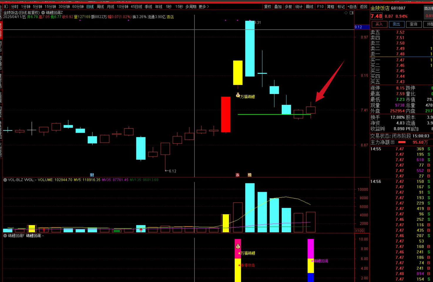 图片[1]智标公式网-提供金钻指标以及精品亲测实战指标公式，汇集各大股市名师高手教程、股市战法交流等.....【万福锦鲤】一进二以及锦鲤回调，专抓爆发主升浪，抓大牛股，一进二模式，找龙头的不错的指标 双信号版【众筹指标系列】智标公式网-提供金钻指标以及精品亲测实战指标公式，汇集各大股市名师高手教程、股市战法交流等.....智标公式网