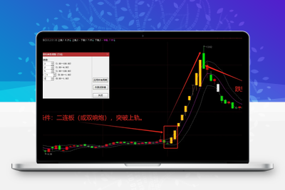 【妖股张口】第一时间发现妖股的利器！进出点位明确清晰！发现妖股在第一线 主图指标源码智标公式网-提供金钻指标以及精品亲测实战指标公式，汇集各大股市名师高手教程、股市战法交流等.....智标公式网