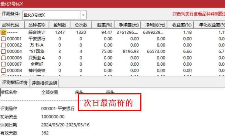 图片[1]智标公式网-提供金钻指标以及精品亲测实战指标公式，汇集各大股市名师高手教程、股市战法交流等.....【量化三号】回测次日最高胜率94%，回测次日收盘胜率80%，尾盘T1思路，无未来函数，全套指标源码，手机电脑通用【众筹指标系列】 智标公式网-提供金钻指标以及精品亲测实战指标公式，汇集各大股市名师高手教程、股市战法交流等.....智标公式网