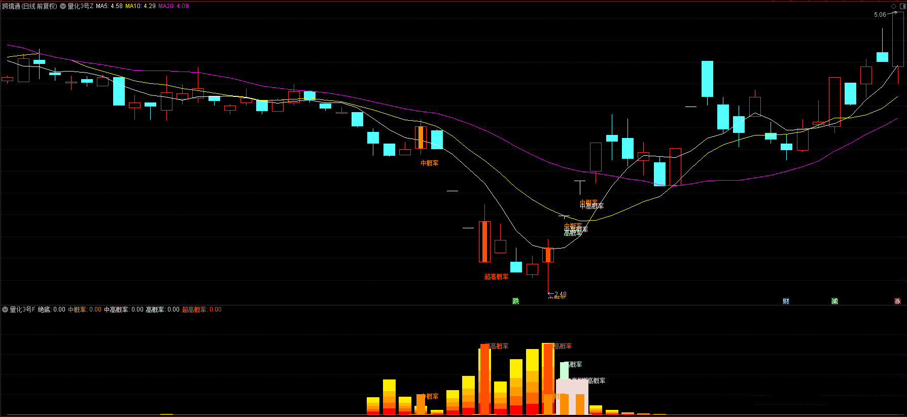 图片[9]智标公式网-提供金钻指标以及精品亲测实战指标公式，汇集各大股市名师高手教程、股市战法交流等.....【量化三号】回测次日最高胜率94%，回测次日收盘胜率80%，尾盘T1思路，无未来函数，全套指标源码，手机电脑通用【众筹指标系列】 智标公式网-提供金钻指标以及精品亲测实战指标公式，汇集各大股市名师高手教程、股市战法交流等.....智标公式网