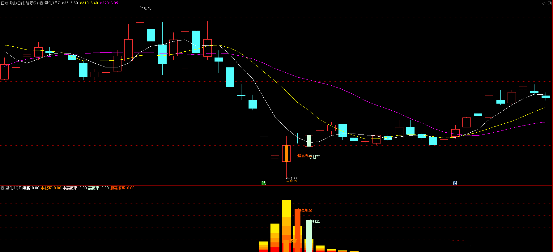 图片[4]智标公式网-提供金钻指标以及精品亲测实战指标公式，汇集各大股市名师高手教程、股市战法交流等.....【量化三号】回测次日最高胜率94%，回测次日收盘胜率80%，尾盘T1思路，无未来函数，全套指标源码，手机电脑通用【众筹指标系列】 智标公式网-提供金钻指标以及精品亲测实战指标公式，汇集各大股市名师高手教程、股市战法交流等.....智标公式网