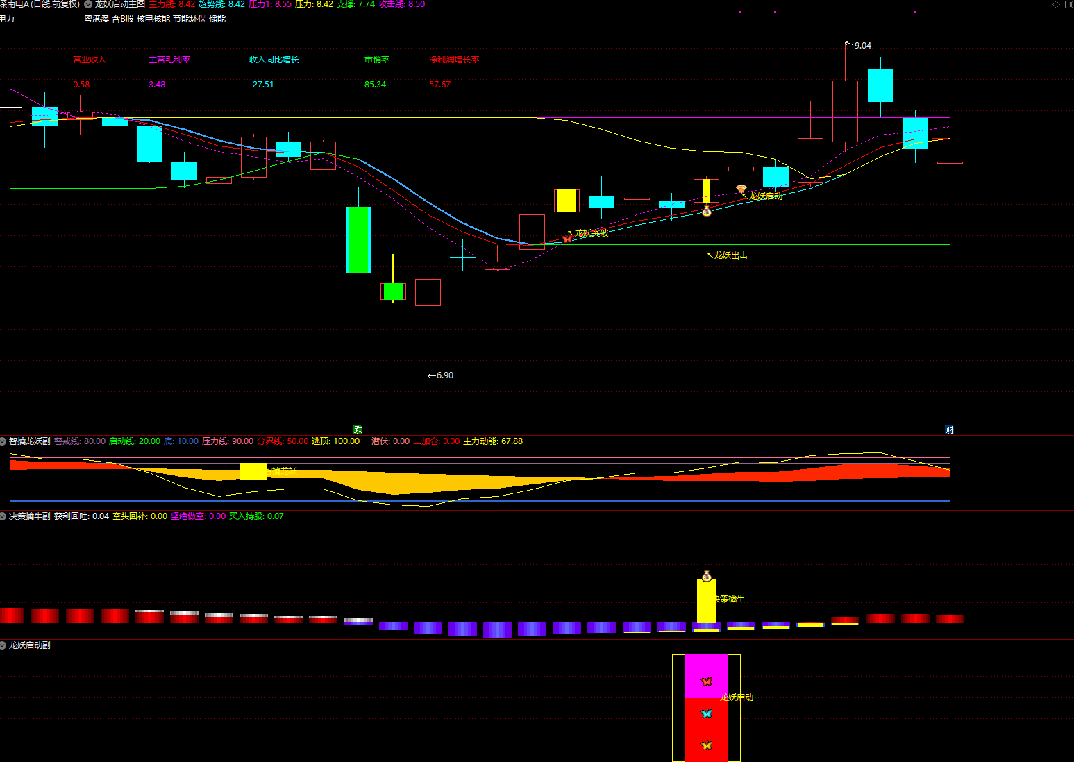 图片[4]智标公式网-提供金钻指标以及精品亲测实战指标公式，汇集各大股市名师高手教程、股市战法交流等.....【龙妖启动】提前锁定 进场决策擒牛潜伏加仓 主力进场决策擒牛 手机电脑通用信号不漂移【众筹指标系列】 智标公式网-提供金钻指标以及精品亲测实战指标公式，汇集各大股市名师高手教程、股市战法交流等.....智标公式网