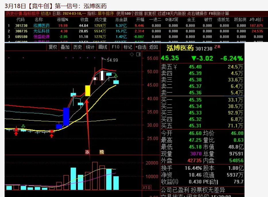 图片[3]智标公式网-提供金钻指标以及精品亲测实战指标公式，汇集各大股市名师高手教程、股市战法交流等.....【金指标专属】【竟牛创】售价6500的竞价排序指标  竞牛，竞创，青云等首板一进二竞价 无需选择，排序取数值第一【金钻指标系列】 智标公式网-提供金钻指标以及精品亲测实战指标公式，汇集各大股市名师高手教程、股市战法交流等.....智标公式网