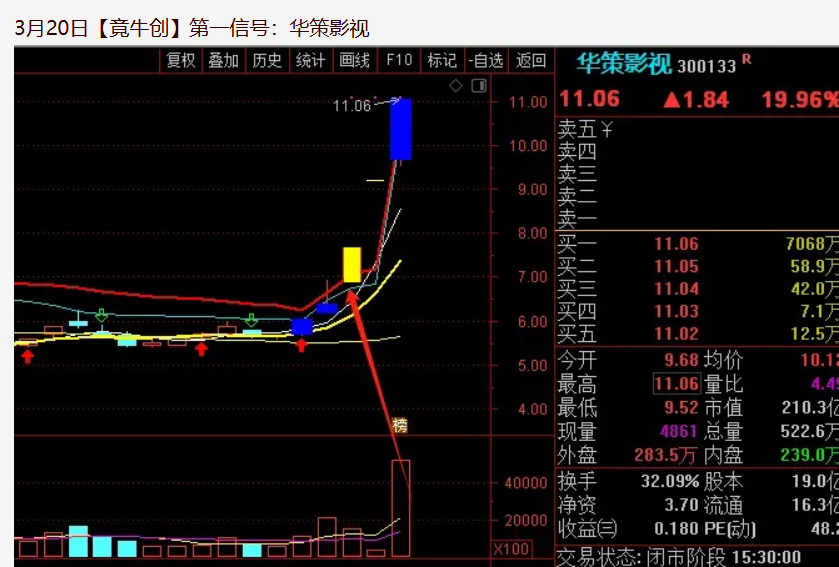 图片[5]智标公式网-提供金钻指标以及精品亲测实战指标公式，汇集各大股市名师高手教程、股市战法交流等.....【金指标专属】【竟牛创】售价6500的竞价排序指标  竞牛，竞创，青云等首板一进二竞价 无需选择，排序取数值第一【金钻指标系列】 智标公式网-提供金钻指标以及精品亲测实战指标公式，汇集各大股市名师高手教程、股市战法交流等.....智标公式网