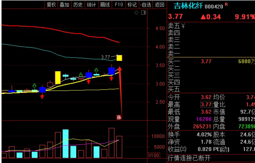 图片[8]智标公式网-提供金钻指标以及精品亲测实战指标公式，汇集各大股市名师高手教程、股市战法交流等.....【金指标专属】【竟牛创】售价6500的竞价排序指标  竞牛，竞创，青云等首板一进二竞价 无需选择，排序取数值第一【金钻指标系列】 智标公式网-提供金钻指标以及精品亲测实战指标公式，汇集各大股市名师高手教程、股市战法交流等.....智标公式网