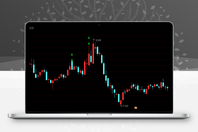 【M峰卖点】通达信主图指标，某论坛金钻指标，精准逃顶，卖在最高点！智标公式网-提供金钻指标以及精品亲测实战指标公式，汇集各大股市名师高手教程、股市战法交流等.....智标公式网