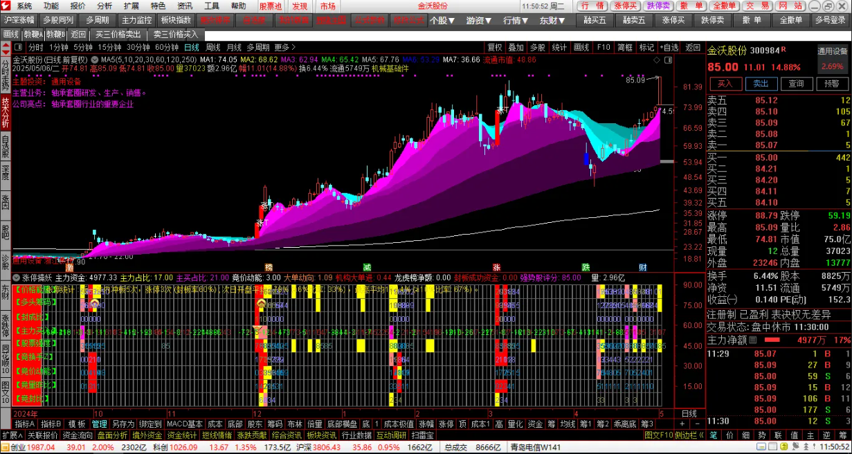 图片[1]智标公式网-提供金钻指标以及精品亲测实战指标公式，汇集各大股市名师高手教程、股市战法交流等.....【金指标专属】【量化擒龙】涨停擒妖 副图指标 价值三万 多信号共振原理 源码【众筹指标系列】智标公式网-提供金钻指标以及精品亲测实战指标公式，汇集各大股市名师高手教程、股市战法交流等.....智标公式网