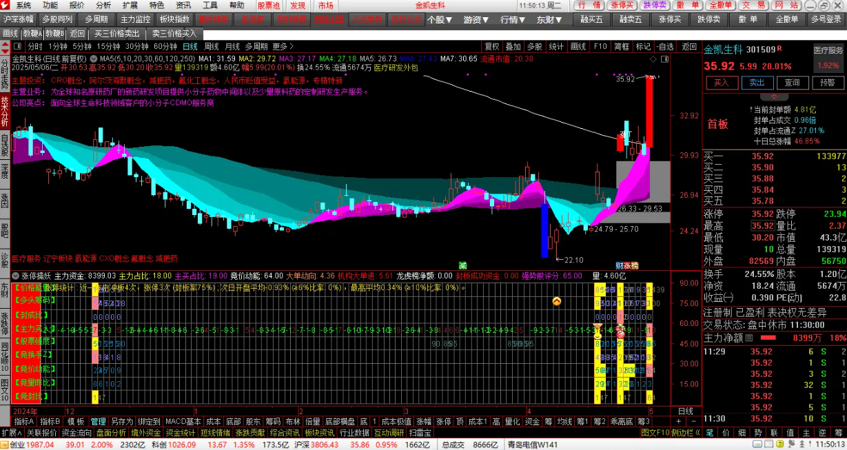 图片[2]智标公式网-提供金钻指标以及精品亲测实战指标公式，汇集各大股市名师高手教程、股市战法交流等.....【金指标专属】【量化擒龙】涨停擒妖 副图指标 价值三万 多信号共振原理 源码【众筹指标系列】智标公式网-提供金钻指标以及精品亲测实战指标公式，汇集各大股市名师高手教程、股市战法交流等.....智标公式网