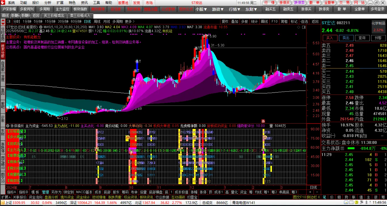 图片[3]智标公式网-提供金钻指标以及精品亲测实战指标公式，汇集各大股市名师高手教程、股市战法交流等.....【金指标专属】【量化擒龙】涨停擒妖 副图指标 价值三万 多信号共振原理 源码【众筹指标系列】智标公式网-提供金钻指标以及精品亲测实战指标公式，汇集各大股市名师高手教程、股市战法交流等.....智标公式网