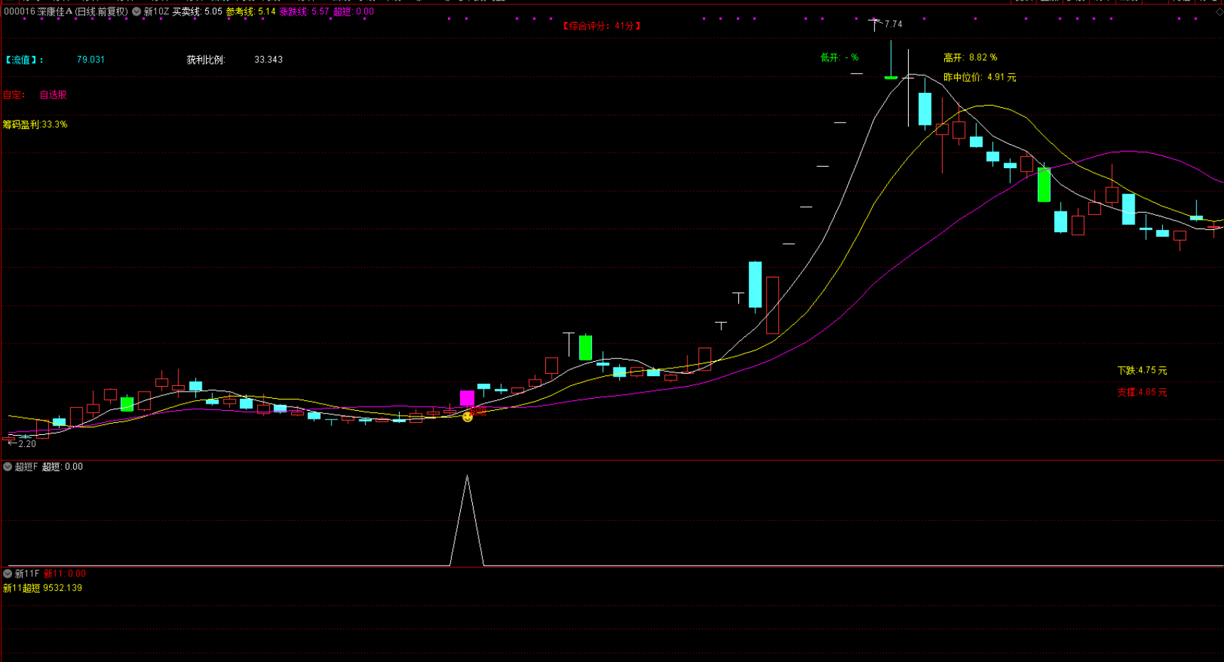 图片[4]智标公式网-提供金钻指标以及精品亲测实战指标公式，汇集各大股市名师高手教程、股市战法交流等.....【新系列11号超短】测试今年成功率100% 抄底量化选股系统 量化工具型全套指标 介绍【实战指标系列】智标公式网-提供金钻指标以及精品亲测实战指标公式，汇集各大股市名师高手教程、股市战法交流等.....智标公式网