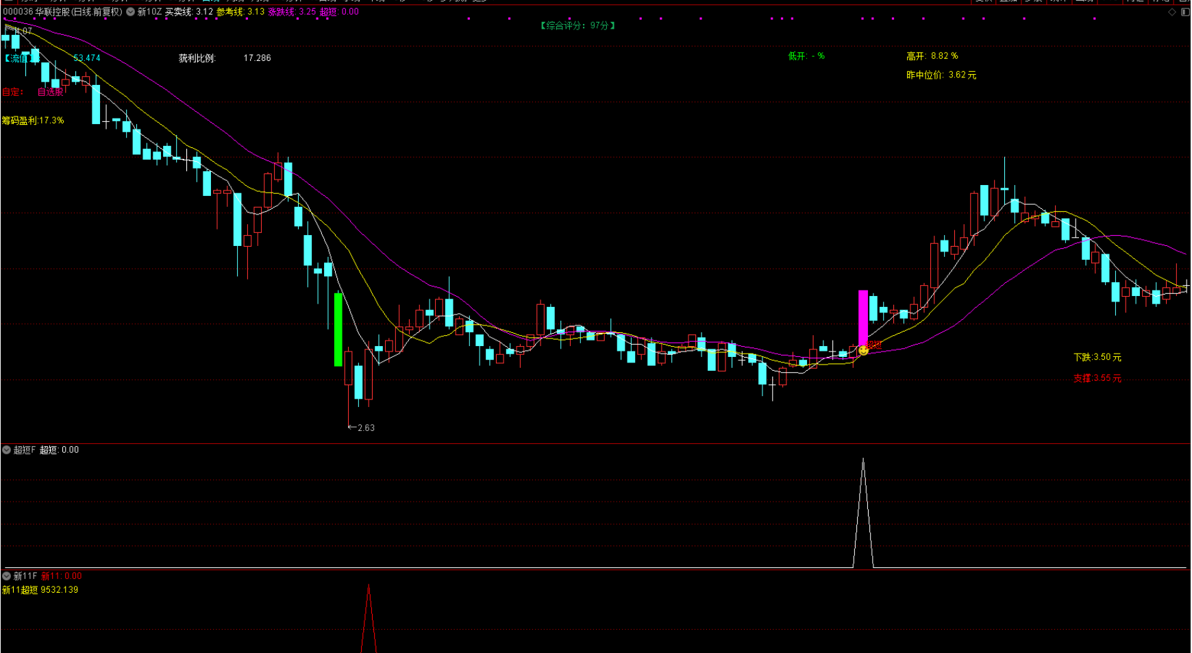 图片[6]智标公式网-提供金钻指标以及精品亲测实战指标公式，汇集各大股市名师高手教程、股市战法交流等.....【新系列11号超短】测试今年成功率100% 抄底量化选股系统 量化工具型全套指标 介绍【实战指标系列】智标公式网-提供金钻指标以及精品亲测实战指标公式，汇集各大股市名师高手教程、股市战法交流等.....智标公式网