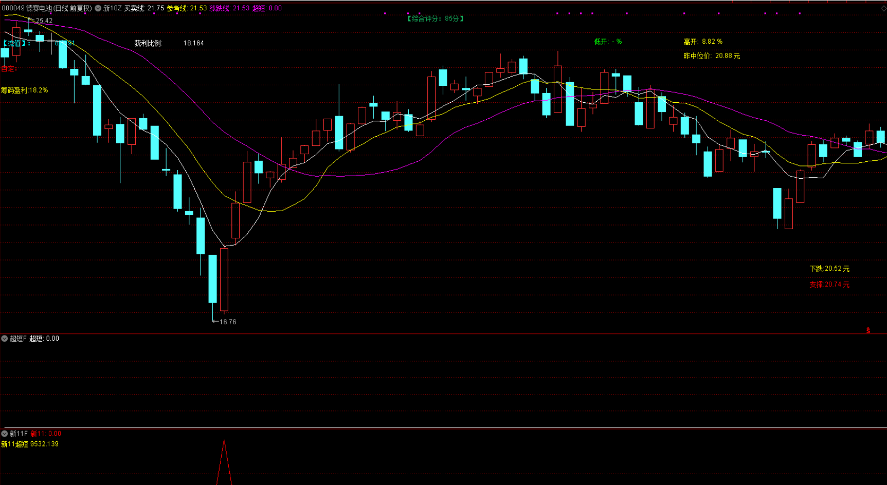 图片[7]智标公式网-提供金钻指标以及精品亲测实战指标公式，汇集各大股市名师高手教程、股市战法交流等.....【新系列11号超短】测试今年成功率100% 抄底量化选股系统 量化工具型全套指标 介绍【实战指标系列】智标公式网-提供金钻指标以及精品亲测实战指标公式，汇集各大股市名师高手教程、股市战法交流等.....智标公式网
