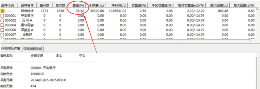 图片[9]智标公式网-提供金钻指标以及精品亲测实战指标公式，汇集各大股市名师高手教程、股市战法交流等.....【新系列11号超短】测试今年成功率100% 抄底量化选股系统 量化工具型全套指标 介绍【实战指标系列】智标公式网-提供金钻指标以及精品亲测实战指标公式，汇集各大股市名师高手教程、股市战法交流等.....智标公式网