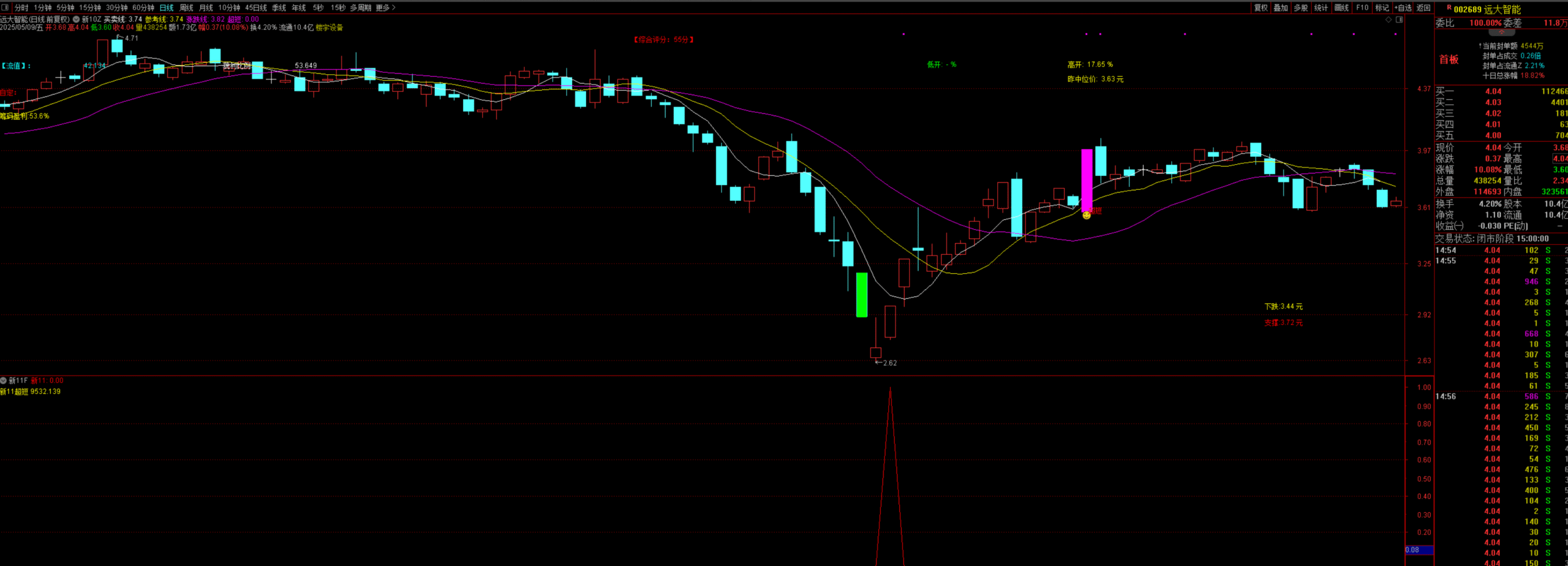 图片[1]智标公式网-提供金钻指标以及精品亲测实战指标公式，汇集各大股市名师高手教程、股市战法交流等.....【新系列11号超短】测试今年成功率100% 抄底量化选股系统 量化工具型全套指标 介绍【实战指标系列】智标公式网-提供金钻指标以及精品亲测实战指标公式，汇集各大股市名师高手教程、股市战法交流等.....智标公式网