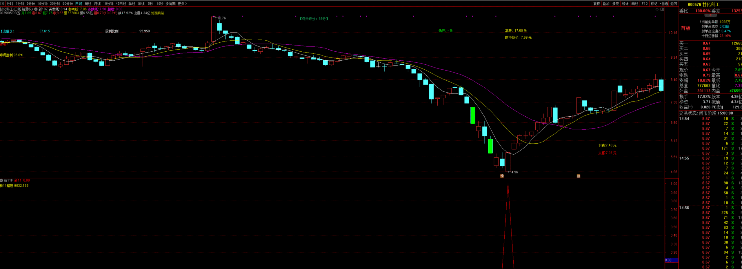 图片[3]智标公式网-提供金钻指标以及精品亲测实战指标公式，汇集各大股市名师高手教程、股市战法交流等.....【新系列11号超短】测试今年成功率100% 抄底量化选股系统 量化工具型全套指标 介绍【实战指标系列】智标公式网-提供金钻指标以及精品亲测实战指标公式，汇集各大股市名师高手教程、股市战法交流等.....智标公式网