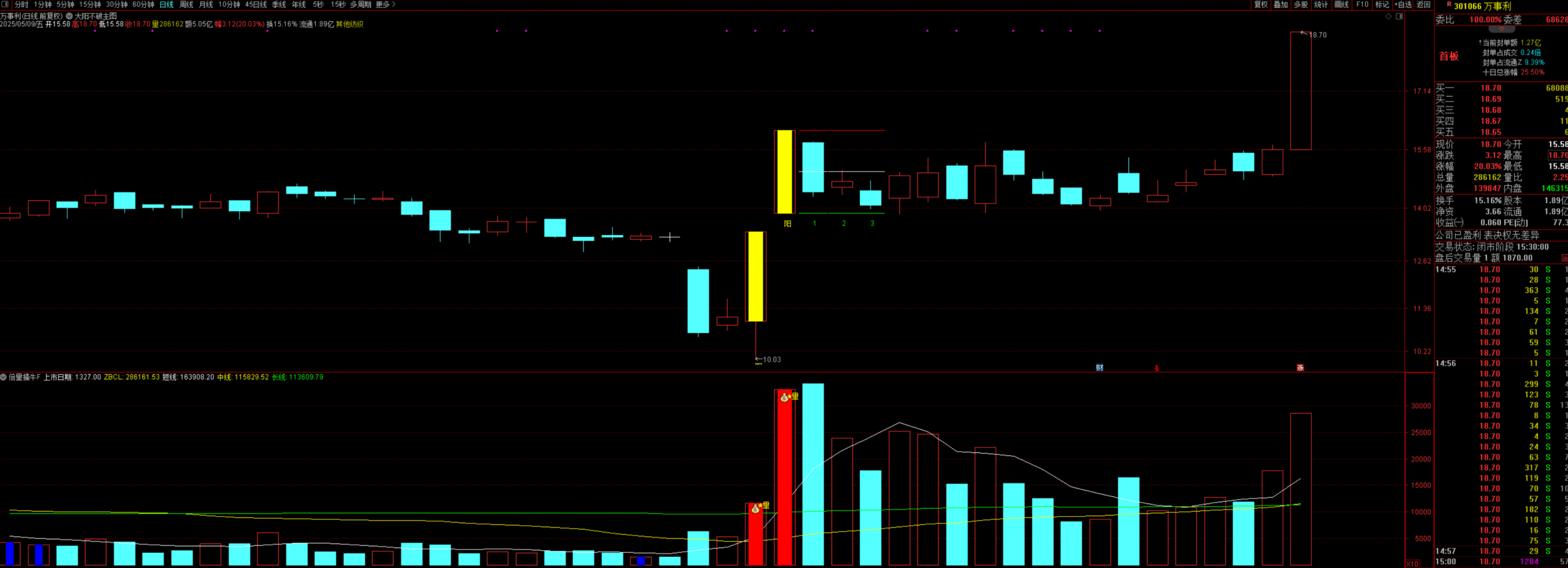 图片[2]智标公式网-提供金钻指标以及精品亲测实战指标公式，汇集各大股市名师高手教程、股市战法交流等.....【倍量捉牛战法】 倍量擒牛 基于成交量分析的策略 通达信副图/选股指标 源码【实战指标系列】智标公式网-提供金钻指标以及精品亲测实战指标公式，汇集各大股市名师高手教程、股市战法交流等.....智标公式网