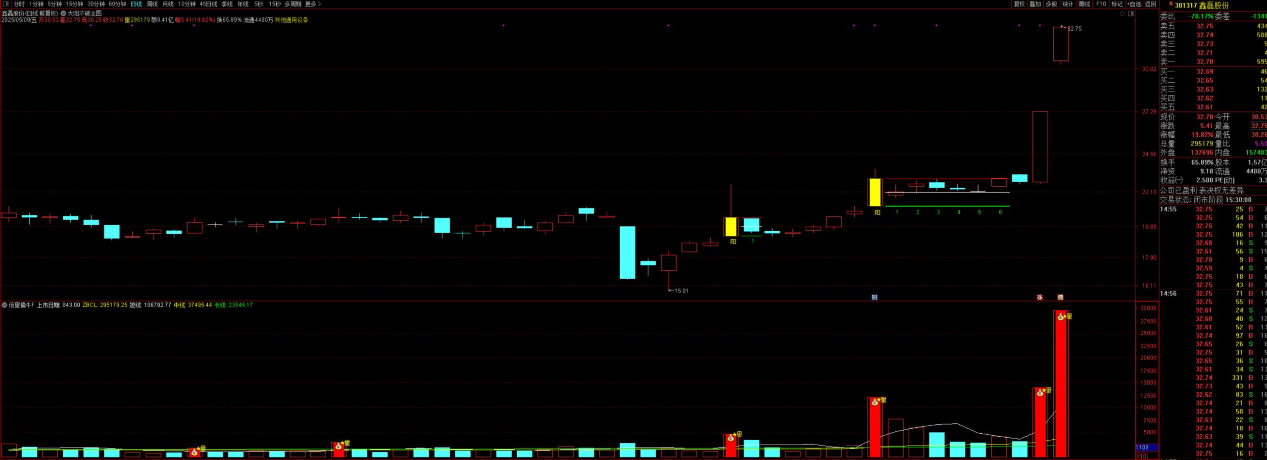 图片[3]智标公式网-提供金钻指标以及精品亲测实战指标公式，汇集各大股市名师高手教程、股市战法交流等.....【倍量捉牛战法】 倍量擒牛 基于成交量分析的策略 通达信副图/选股指标 源码【实战指标系列】智标公式网-提供金钻指标以及精品亲测实战指标公式，汇集各大股市名师高手教程、股市战法交流等.....智标公式网