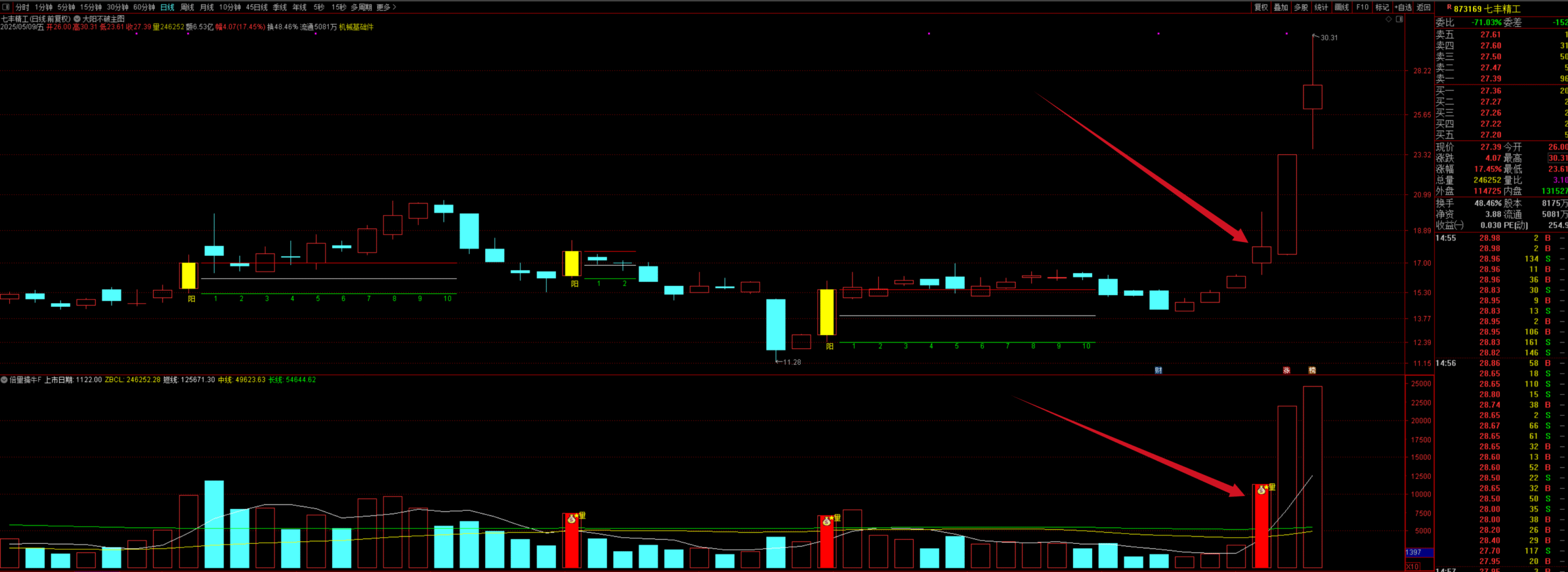 图片[1]智标公式网-提供金钻指标以及精品亲测实战指标公式，汇集各大股市名师高手教程、股市战法交流等.....【倍量捉牛战法】 倍量擒牛 基于成交量分析的策略 通达信副图/选股指标 源码【实战指标系列】智标公式网-提供金钻指标以及精品亲测实战指标公式，汇集各大股市名师高手教程、股市战法交流等.....智标公式网