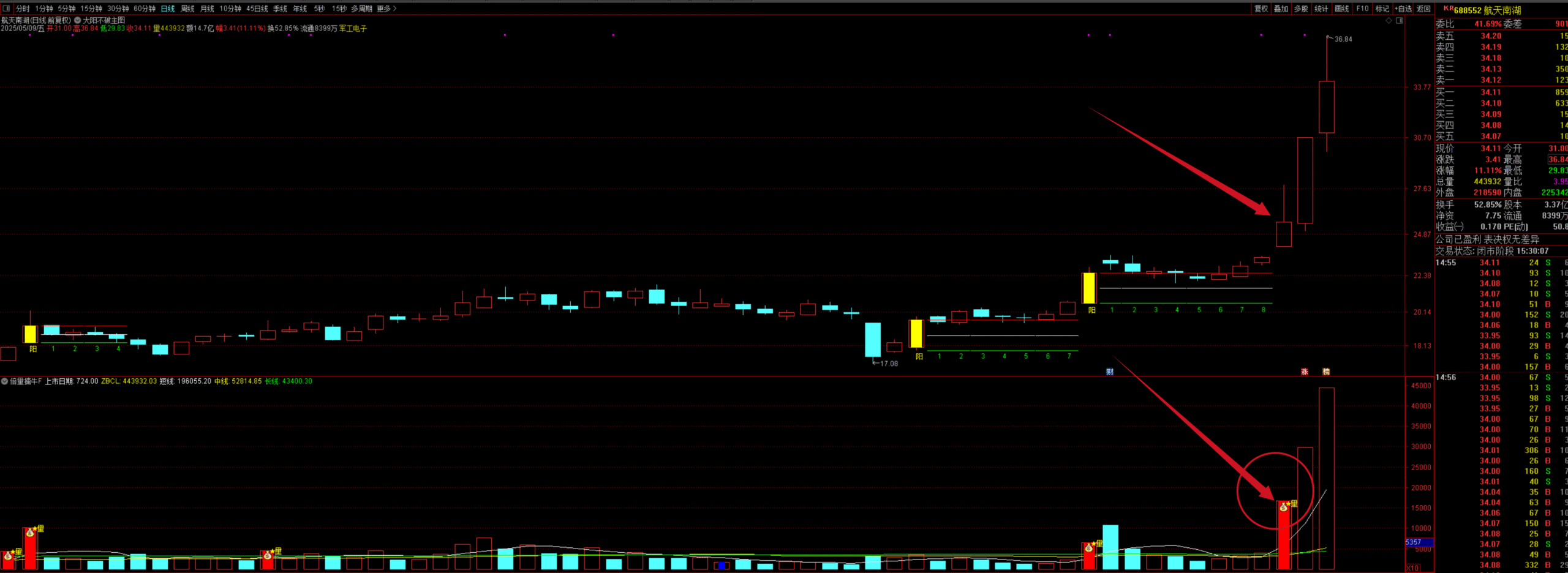 图片[4]智标公式网-提供金钻指标以及精品亲测实战指标公式，汇集各大股市名师高手教程、股市战法交流等.....【倍量捉牛战法】 倍量擒牛 基于成交量分析的策略 通达信副图/选股指标 源码【实战指标系列】智标公式网-提供金钻指标以及精品亲测实战指标公式，汇集各大股市名师高手教程、股市战法交流等.....智标公式网