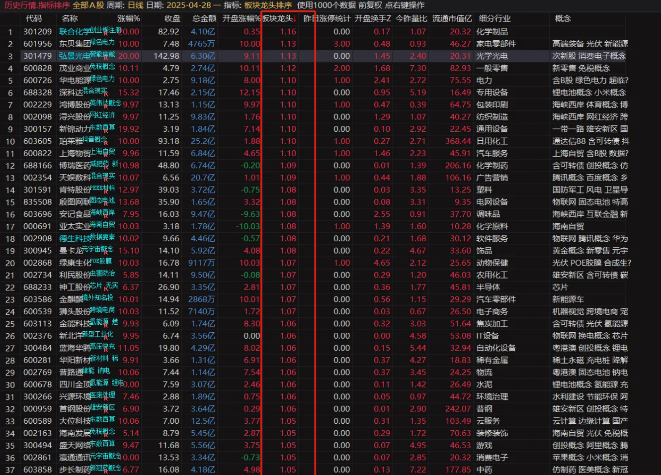 图片[1]智标公式网-提供金钻指标以及精品亲测实战指标公式，汇集各大股市名师高手教程、股市战法交流等.....【板块龙头排序】捕捉强势龙头股好助手  通达信板块龙头排序指标 选出当日市场最强股票【实战指标系列】智标公式网-提供金钻指标以及精品亲测实战指标公式，汇集各大股市名师高手教程、股市战法交流等.....智标公式网