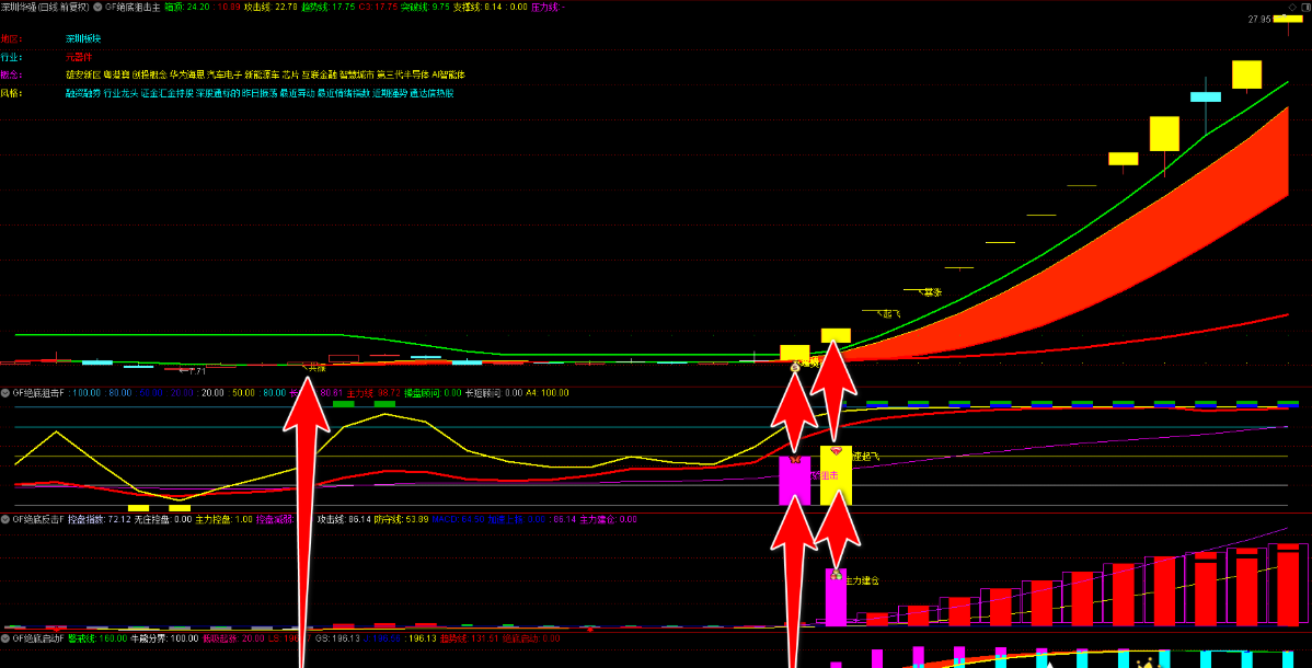 图片[1]智标公式网-提供金钻指标以及精品亲测实战指标公式，汇集各大股市名师高手教程、股市战法交流等.....【绝底狙击】1主3副16选股 精品指标 绝底反击 妖股起飞 主力吸筹潜伏牛股 突破狙击擒妖股 主力建仓 牛启动暴涨手机电脑通用无未来【众筹指标系列】 智标公式网-提供金钻指标以及精品亲测实战指标公式，汇集各大股市名师高手教程、股市战法交流等.....智标公式网