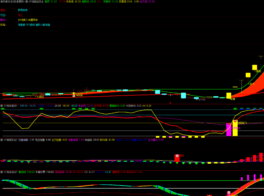 图片[6]智标公式网-提供金钻指标以及精品亲测实战指标公式，汇集各大股市名师高手教程、股市战法交流等.....【绝底狙击】1主3副16选股 精品指标 绝底反击 妖股起飞 主力吸筹潜伏牛股 突破狙击擒妖股 主力建仓 牛启动暴涨手机电脑通用无未来【众筹指标系列】 智标公式网-提供金钻指标以及精品亲测实战指标公式，汇集各大股市名师高手教程、股市战法交流等.....智标公式网