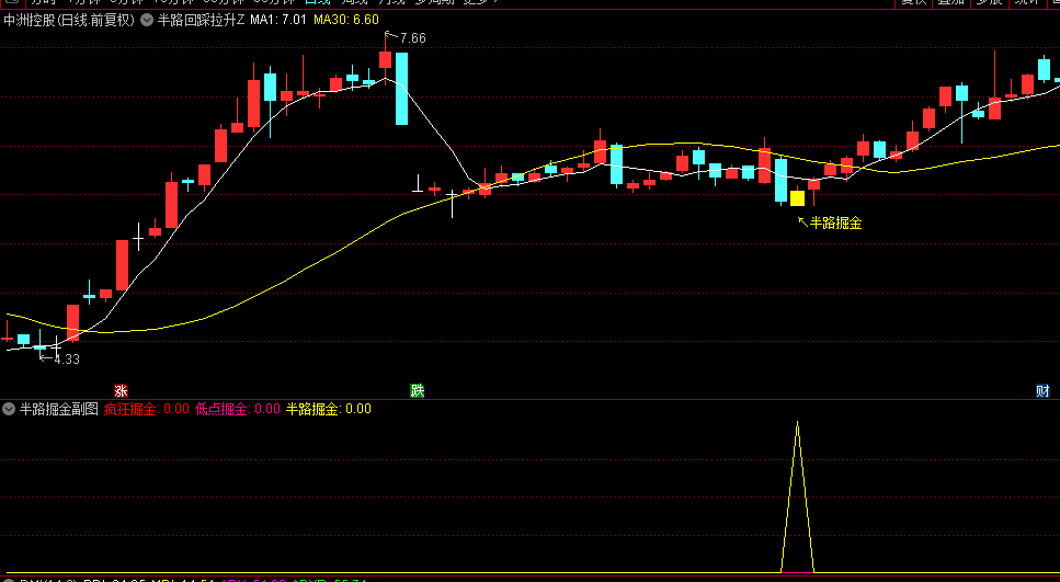图片[1]智标公式网-提供金钻指标以及精品亲测实战指标公式，汇集各大股市名师高手教程、股市战法交流等.....【半路回踩掘金】低点掘金+半路掘金+疯狂掘金，胜率90%！主图/副图/选股指标  含股池自动出票【众筹指标系列】 智标公式网-提供金钻指标以及精品亲测实战指标公式，汇集各大股市名师高手教程、股市战法交流等.....智标公式网
