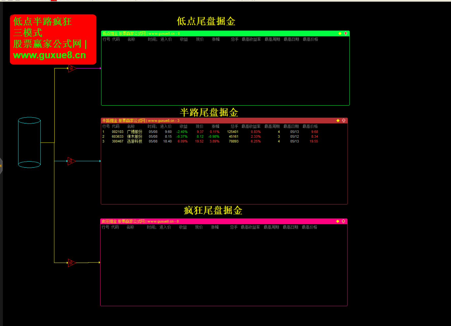 图片[6]智标公式网-提供金钻指标以及精品亲测实战指标公式，汇集各大股市名师高手教程、股市战法交流等.....【半路回踩掘金】低点掘金+半路掘金+疯狂掘金，胜率90%！主图/副图/选股指标  含股池自动出票【众筹指标系列】 智标公式网-提供金钻指标以及精品亲测实战指标公式，汇集各大股市名师高手教程、股市战法交流等.....智标公式网