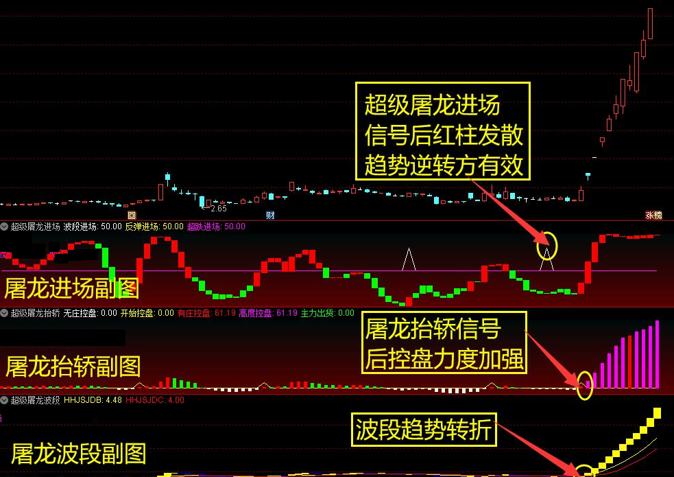 图片[1]智标公式网-提供金钻指标以及精品亲测实战指标公式，汇集各大股市名师高手教程、股市战法交流等.....【超级屠龙战诀套装】助您在股市中所向披靡，轻松战胜庄家，擒拿大牛股，抓住爆发式增长的绝佳机会 选股+3副图，无未来函数【众筹指标系列】 智标公式网-提供金钻指标以及精品亲测实战指标公式，汇集各大股市名师高手教程、股市战法交流等.....智标公式网