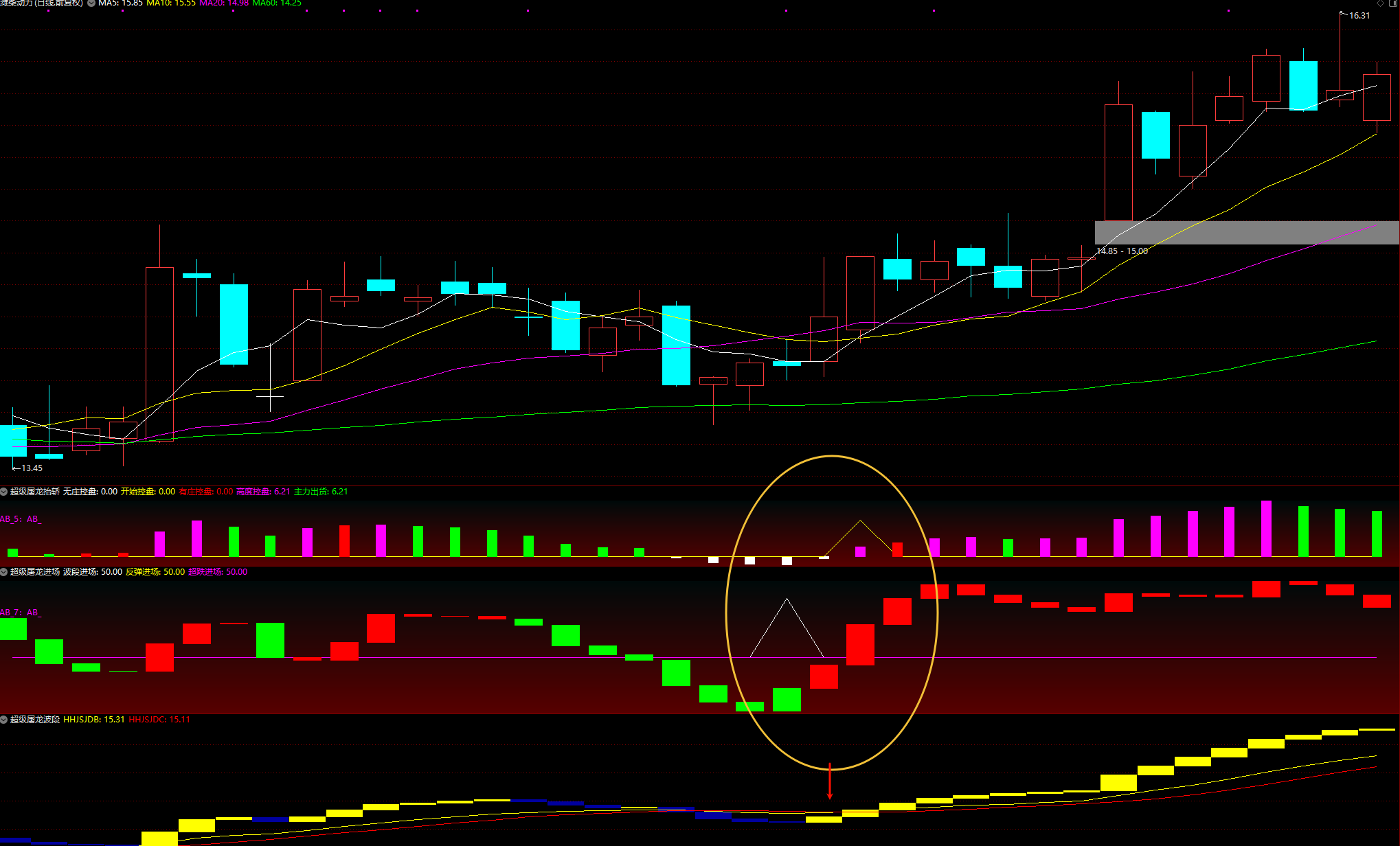 图片[2]智标公式网-提供金钻指标以及精品亲测实战指标公式，汇集各大股市名师高手教程、股市战法交流等.....【超级屠龙战诀套装】助您在股市中所向披靡，轻松战胜庄家，擒拿大牛股，抓住爆发式增长的绝佳机会 选股+3副图，无未来函数【众筹指标系列】 智标公式网-提供金钻指标以及精品亲测实战指标公式，汇集各大股市名师高手教程、股市战法交流等.....智标公式网