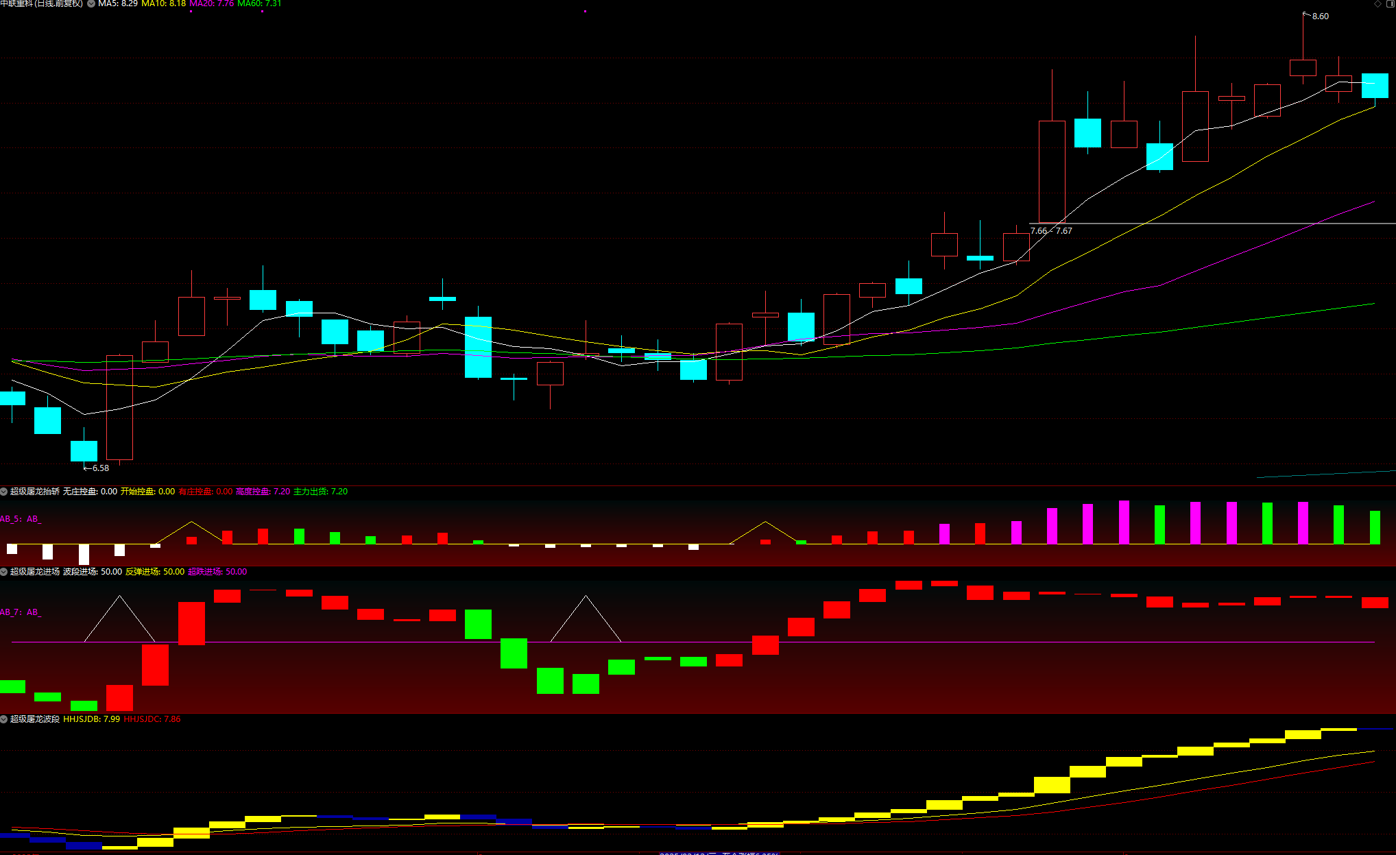 图片[3]智标公式网-提供金钻指标以及精品亲测实战指标公式，汇集各大股市名师高手教程、股市战法交流等.....【超级屠龙战诀套装】助您在股市中所向披靡，轻松战胜庄家，擒拿大牛股，抓住爆发式增长的绝佳机会 选股+3副图，无未来函数【众筹指标系列】 智标公式网-提供金钻指标以及精品亲测实战指标公式，汇集各大股市名师高手教程、股市战法交流等.....智标公式网
