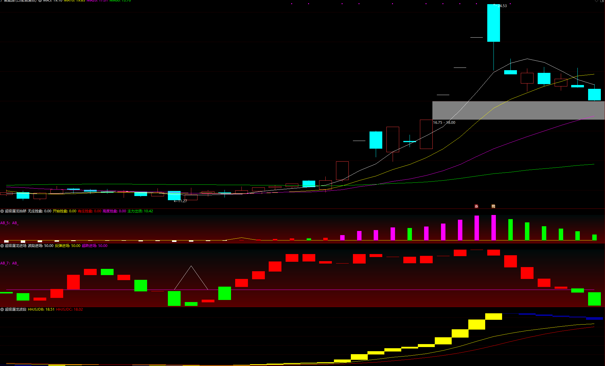 图片[4]智标公式网-提供金钻指标以及精品亲测实战指标公式，汇集各大股市名师高手教程、股市战法交流等.....【超级屠龙战诀套装】助您在股市中所向披靡，轻松战胜庄家，擒拿大牛股，抓住爆发式增长的绝佳机会 选股+3副图，无未来函数【众筹指标系列】 智标公式网-提供金钻指标以及精品亲测实战指标公式，汇集各大股市名师高手教程、股市战法交流等.....智标公式网