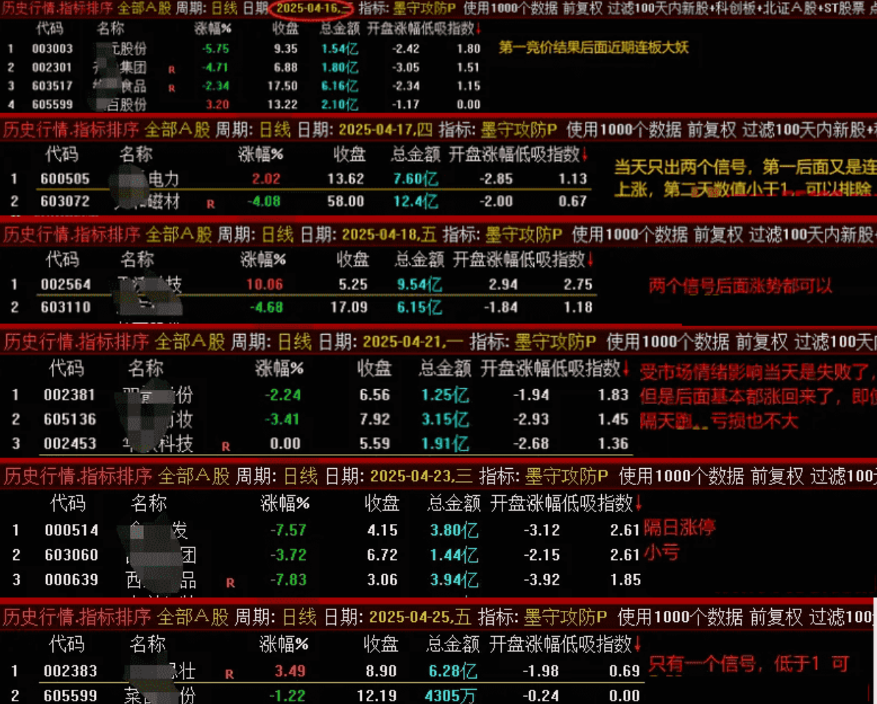 图片[4]智标公式网-提供金钻指标以及精品亲测实战指标公式，汇集各大股市名师高手教程、股市战法交流等.....【墨守攻防】2025最新金钻竞价低吸排序 超短操作的精髓 筛选出兼具高确定性与低风险的理想低吸时机，排序选股套装指标【众筹指标系列】 智标公式网-提供金钻指标以及精品亲测实战指标公式，汇集各大股市名师高手教程、股市战法交流等.....智标公式网