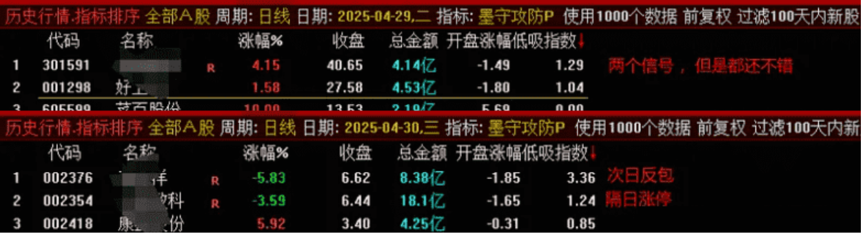 图片[5]智标公式网-提供金钻指标以及精品亲测实战指标公式，汇集各大股市名师高手教程、股市战法交流等.....【墨守攻防】2025最新金钻竞价低吸排序 超短操作的精髓 筛选出兼具高确定性与低风险的理想低吸时机，排序选股套装指标【众筹指标系列】 智标公式网-提供金钻指标以及精品亲测实战指标公式，汇集各大股市名师高手教程、股市战法交流等.....智标公式网