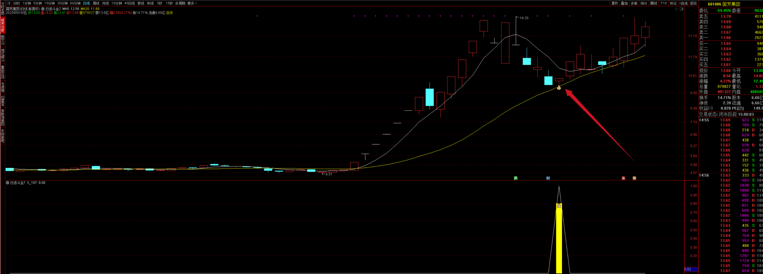 图片[2]智标公式网-提供金钻指标以及精品亲测实战指标公式，汇集各大股市名师高手教程、股市战法交流等.....【日进斗金】外网众筹收费金钻套装龙回头龙头主升信号 高成功率 捕捉龙回头右侧上涨信号手机电脑通用【众筹指标系列】 智标公式网-提供金钻指标以及精品亲测实战指标公式，汇集各大股市名师高手教程、股市战法交流等.....智标公式网