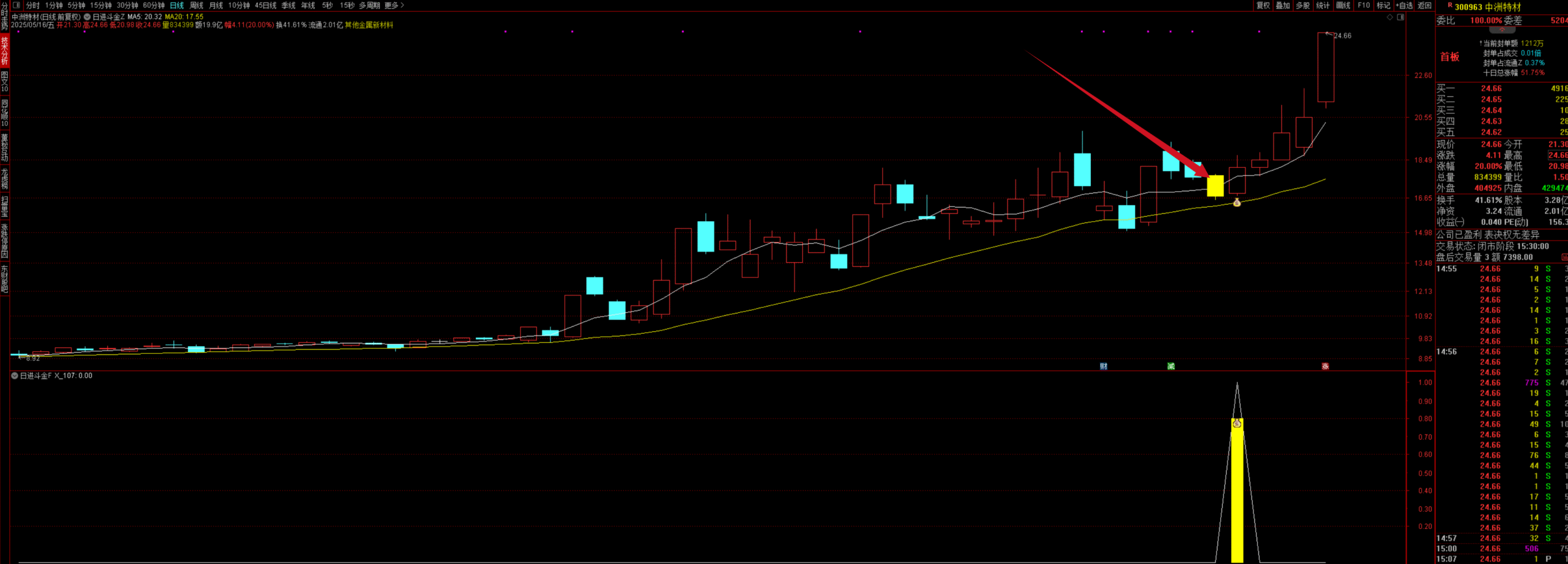 图片[3]智标公式网-提供金钻指标以及精品亲测实战指标公式，汇集各大股市名师高手教程、股市战法交流等.....【日进斗金】外网众筹收费金钻套装龙回头龙头主升信号 高成功率 捕捉龙回头右侧上涨信号手机电脑通用【众筹指标系列】 智标公式网-提供金钻指标以及精品亲测实战指标公式，汇集各大股市名师高手教程、股市战法交流等.....智标公式网