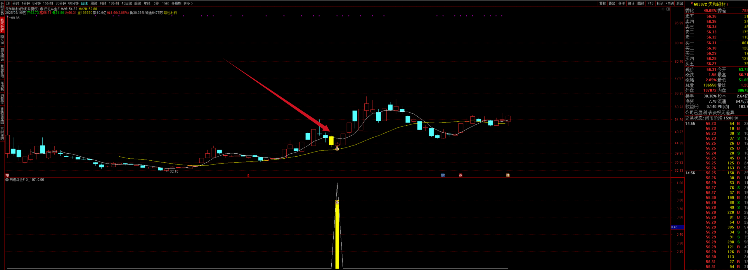 图片[4]智标公式网-提供金钻指标以及精品亲测实战指标公式，汇集各大股市名师高手教程、股市战法交流等.....【日进斗金】外网众筹收费金钻套装龙回头龙头主升信号 高成功率 捕捉龙回头右侧上涨信号手机电脑通用【众筹指标系列】 智标公式网-提供金钻指标以及精品亲测实战指标公式，汇集各大股市名师高手教程、股市战法交流等.....智标公式网