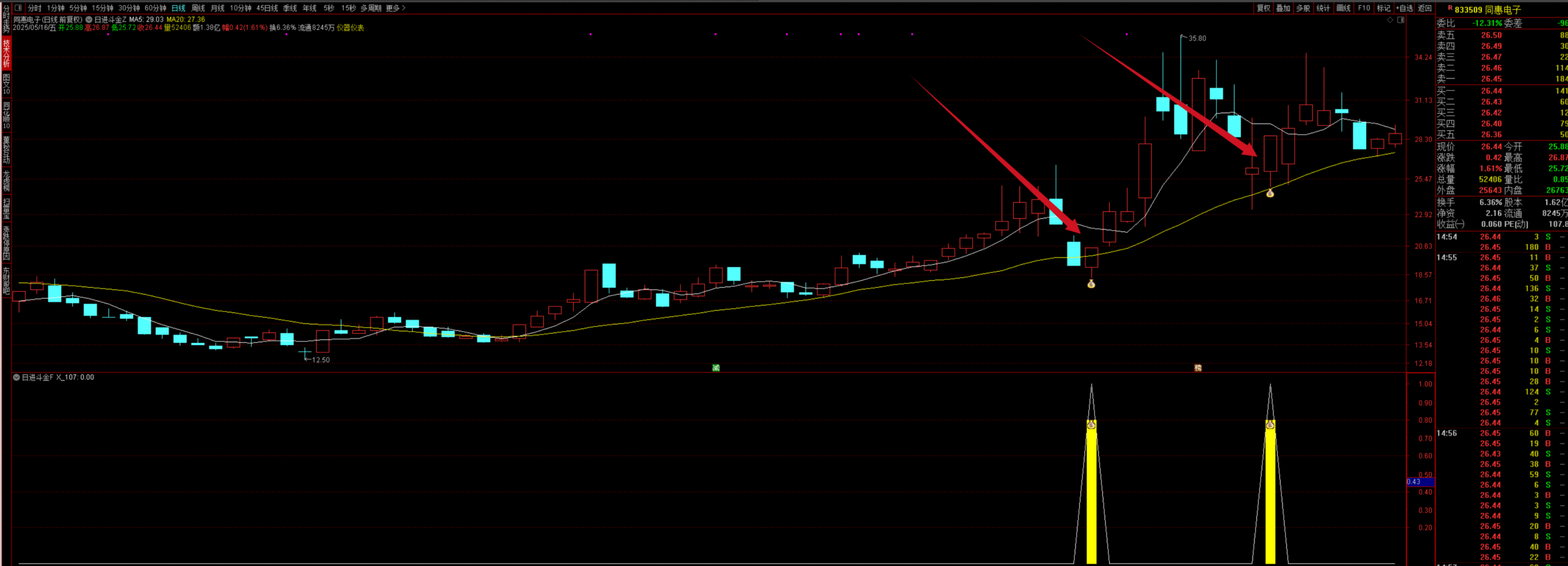 图片[5]智标公式网-提供金钻指标以及精品亲测实战指标公式，汇集各大股市名师高手教程、股市战法交流等.....【日进斗金】外网众筹收费金钻套装龙回头龙头主升信号 高成功率 捕捉龙回头右侧上涨信号手机电脑通用【众筹指标系列】 智标公式网-提供金钻指标以及精品亲测实战指标公式，汇集各大股市名师高手教程、股市战法交流等.....智标公式网