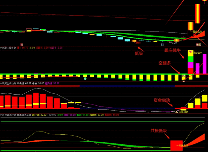 图片[3]智标公式网-提供金钻指标以及精品亲测实战指标公式，汇集各大股市名师高手教程、股市战法交流等.....【低吸擒牛】叫卖300的低吸擒牛套装指标 提前埋伏启动，跟庄共振低吸，买在波段启动点，无未来函数，手机电脑通达信通用【众筹指标系列】 智标公式网-提供金钻指标以及精品亲测实战指标公式，汇集各大股市名师高手教程、股市战法交流等.....智标公式网