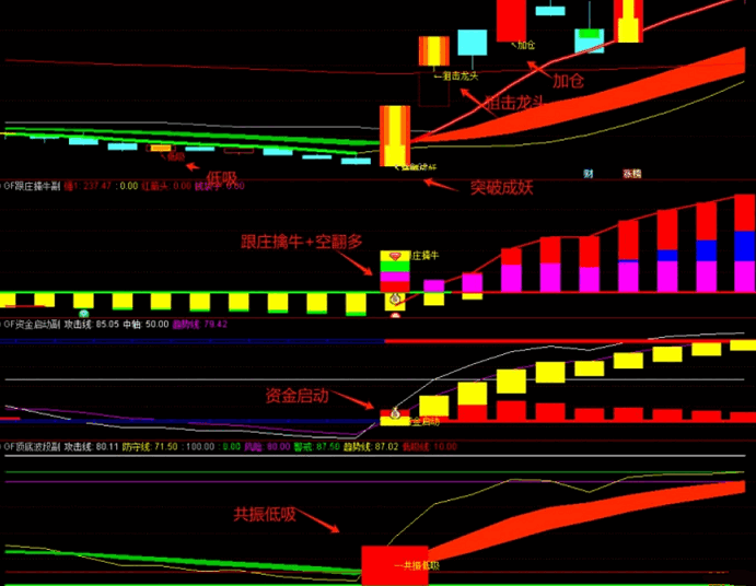 图片[4]智标公式网-提供金钻指标以及精品亲测实战指标公式，汇集各大股市名师高手教程、股市战法交流等.....【低吸擒牛】叫卖300的低吸擒牛套装指标 提前埋伏启动，跟庄共振低吸，买在波段启动点，无未来函数，手机电脑通达信通用【众筹指标系列】 智标公式网-提供金钻指标以及精品亲测实战指标公式，汇集各大股市名师高手教程、股市战法交流等.....智标公式网