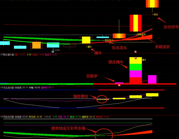 图片[5]智标公式网-提供金钻指标以及精品亲测实战指标公式，汇集各大股市名师高手教程、股市战法交流等.....【低吸擒牛】叫卖300的低吸擒牛套装指标 提前埋伏启动，跟庄共振低吸，买在波段启动点，无未来函数，手机电脑通达信通用【众筹指标系列】 智标公式网-提供金钻指标以及精品亲测实战指标公式，汇集各大股市名师高手教程、股市战法交流等.....智标公式网