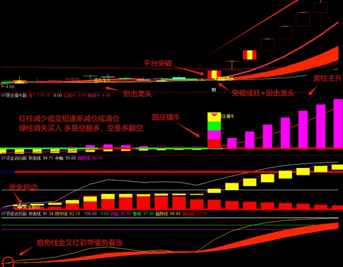 图片[6]智标公式网-提供金钻指标以及精品亲测实战指标公式，汇集各大股市名师高手教程、股市战法交流等.....【低吸擒牛】叫卖300的低吸擒牛套装指标 提前埋伏启动，跟庄共振低吸，买在波段启动点，无未来函数，手机电脑通达信通用【众筹指标系列】 智标公式网-提供金钻指标以及精品亲测实战指标公式，汇集各大股市名师高手教程、股市战法交流等.....智标公式网