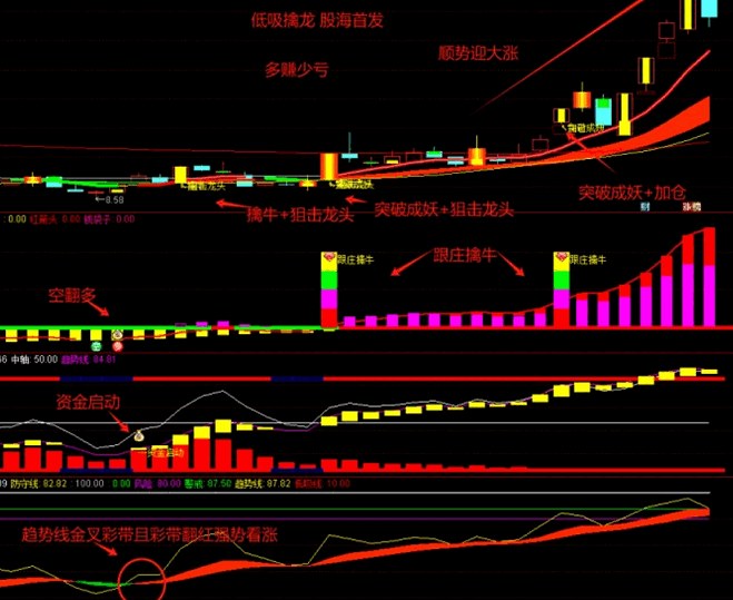 图片[7]智标公式网-提供金钻指标以及精品亲测实战指标公式，汇集各大股市名师高手教程、股市战法交流等.....【低吸擒牛】叫卖300的低吸擒牛套装指标 提前埋伏启动，跟庄共振低吸，买在波段启动点，无未来函数，手机电脑通达信通用【众筹指标系列】 智标公式网-提供金钻指标以及精品亲测实战指标公式，汇集各大股市名师高手教程、股市战法交流等.....智标公式网