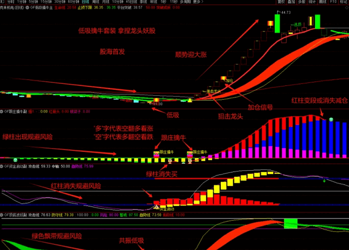 图片[9]智标公式网-提供金钻指标以及精品亲测实战指标公式，汇集各大股市名师高手教程、股市战法交流等.....【低吸擒牛】叫卖300的低吸擒牛套装指标 提前埋伏启动，跟庄共振低吸，买在波段启动点，无未来函数，手机电脑通达信通用【众筹指标系列】 智标公式网-提供金钻指标以及精品亲测实战指标公式，汇集各大股市名师高手教程、股市战法交流等.....智标公式网