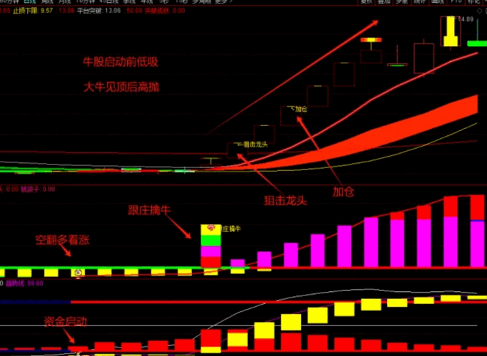 图片[10]智标公式网-提供金钻指标以及精品亲测实战指标公式，汇集各大股市名师高手教程、股市战法交流等.....【低吸擒牛】叫卖300的低吸擒牛套装指标 提前埋伏启动，跟庄共振低吸，买在波段启动点，无未来函数，手机电脑通达信通用【众筹指标系列】 智标公式网-提供金钻指标以及精品亲测实战指标公式，汇集各大股市名师高手教程、股市战法交流等.....智标公式网